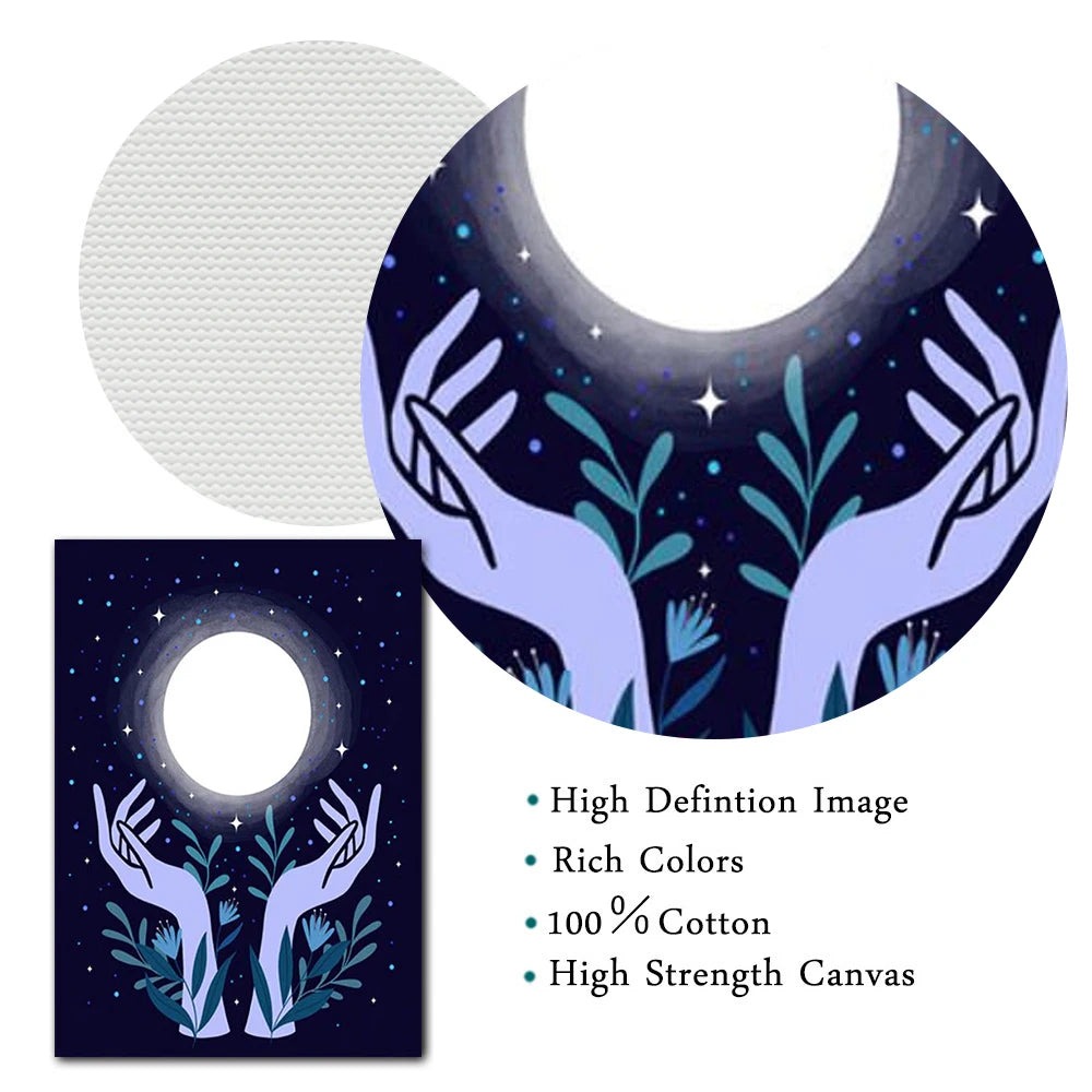 Nordic Astrology Wall Picture